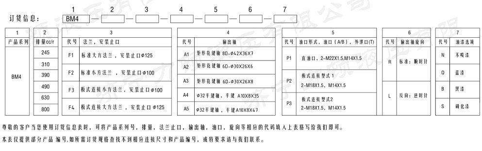 bm4系列马达5