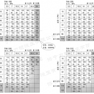 4Y系列马达