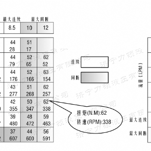 BMM侧油口系列马达