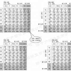 BM5(2Y)系列马达