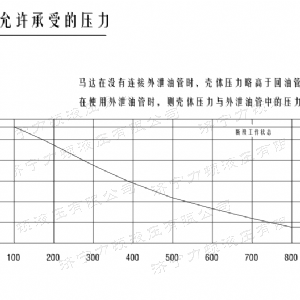 BMM后油口系列马达