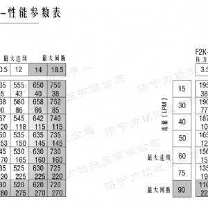 F2K后置法兰系列马达