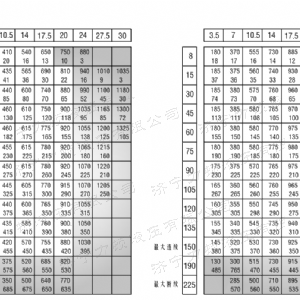 BM6车轮系列马达