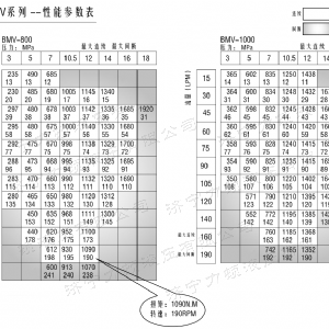 BMV车轮系列马达