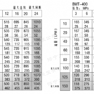 BMT车轮系列马达