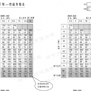 BMH系列并列油口液压马达