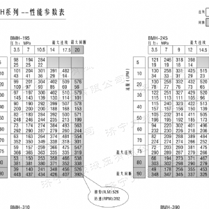 BMH系列并列油口液压马达