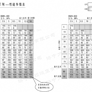 BMH系列交错油口液压马达