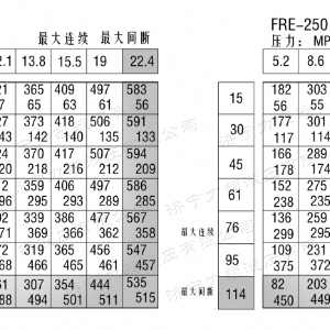 FRE系列车轮液压马达