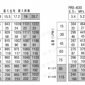 FRE系列车轮液压马达