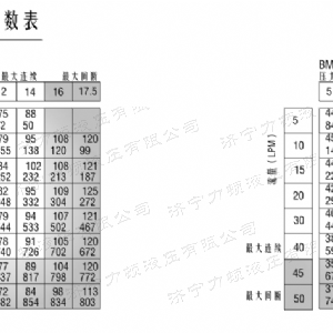 BM2横油口马达