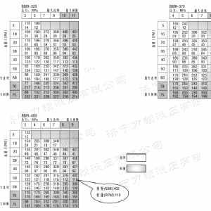 BM1系列（国标）马达